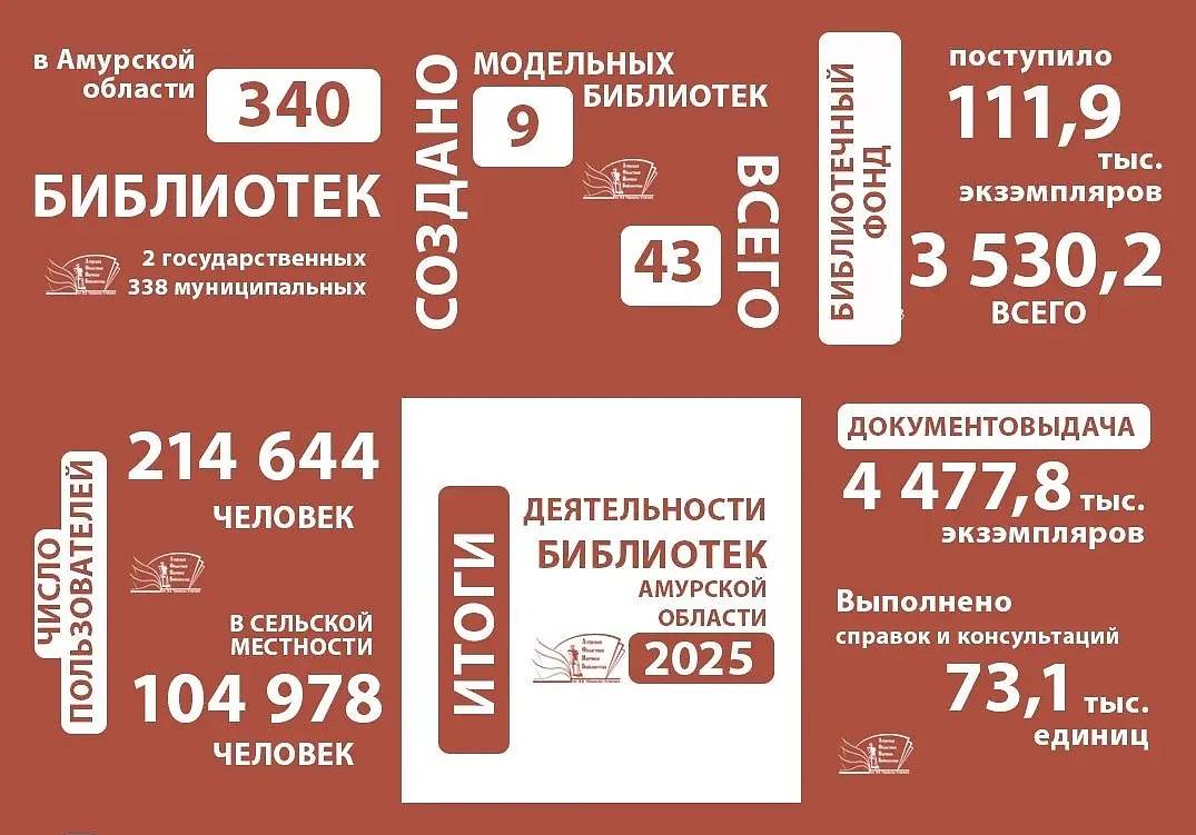 Фото: max.ru/id2801026702_gos