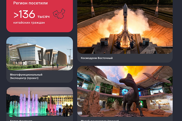 Безвизовый режим с Китаем открывает для Амурской области новые возможности развития