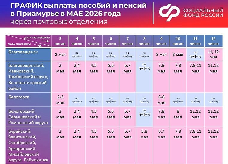 Фото: sfr.gov.ru