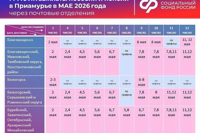 Амурское отделение Соцфонда досрочно перечислит пенсии и пособия перед майскими праздниками
