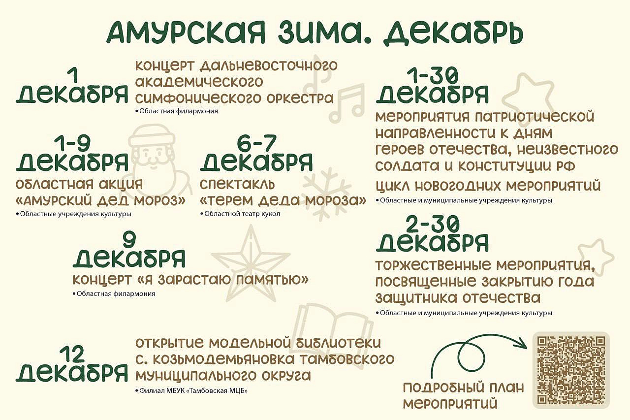 Фото: t.me/minkultamur