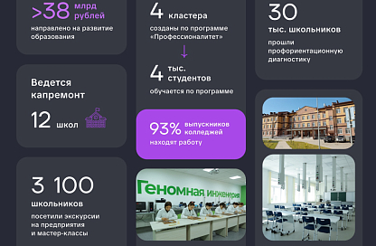 Современные школы, профессии и поддержка педагогов: Василий Орлов об образовании в Приамурье