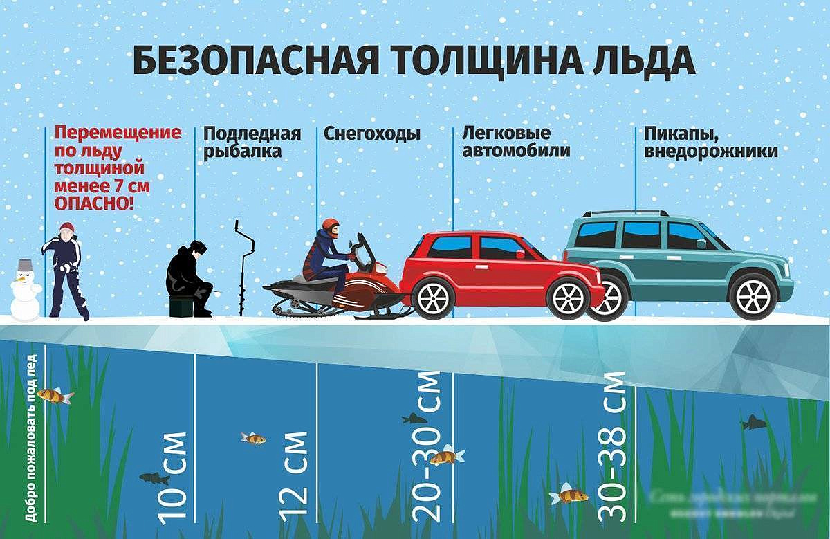 Фото: Амурский центр ГЗ и ПБ
