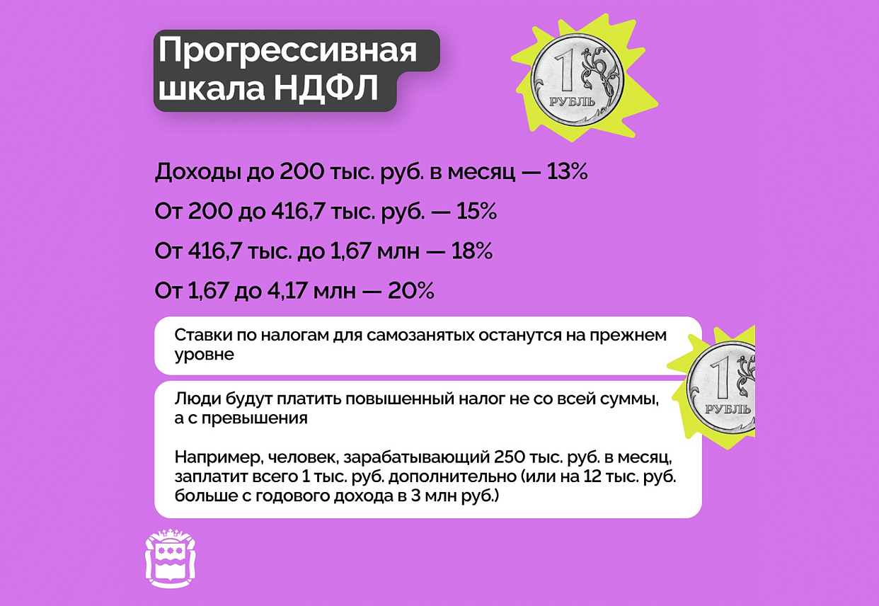 С 1 января 2025 года НДФЛ в России будут начислять по новым правилам, по  прогрессивной шкале