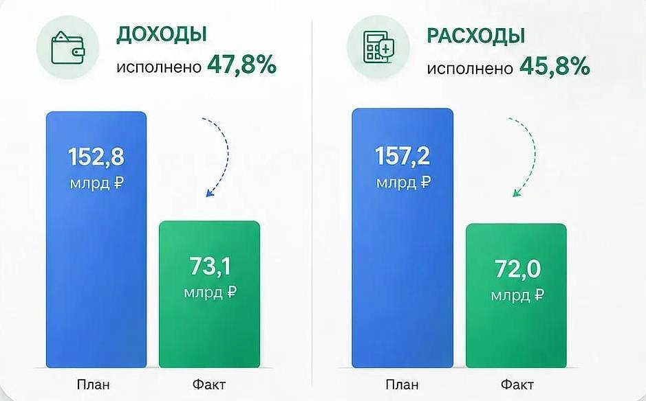 Фото: max.ru/id2801123618_gos