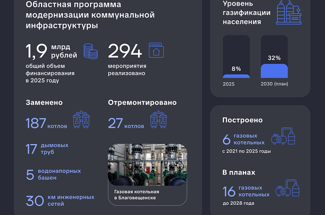Василий Орлов: «К 2030 году мы должны увеличить показатель газификации до 32 процентов»