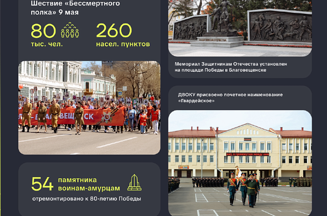 Образцы уважения и развития: Василий Орлов озвучил главные события региона в юбилейный год победы