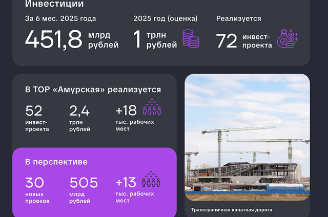 Тридцать новых проектов и аэропорт: губернатор озвучил предварительные экономические итоги года